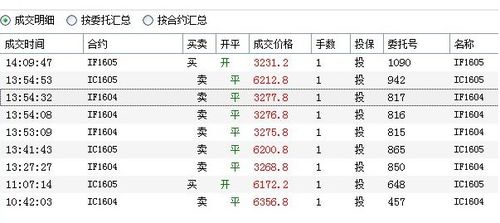 股票如何买卖挂单