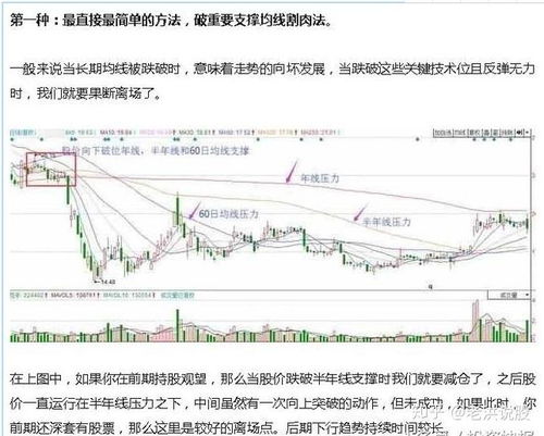 被套的股票如何快速解套