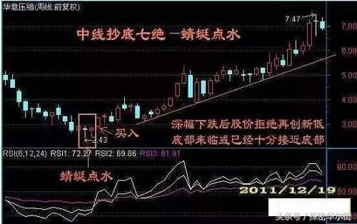 股票中线如何买卖 股票中线如何买卖