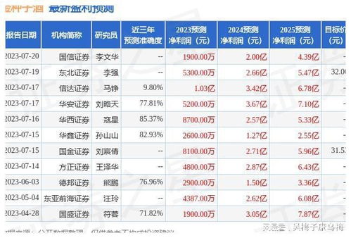 信达证券怎么买