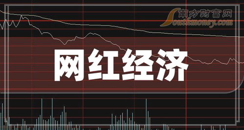 如何知晓是否是龙头股票