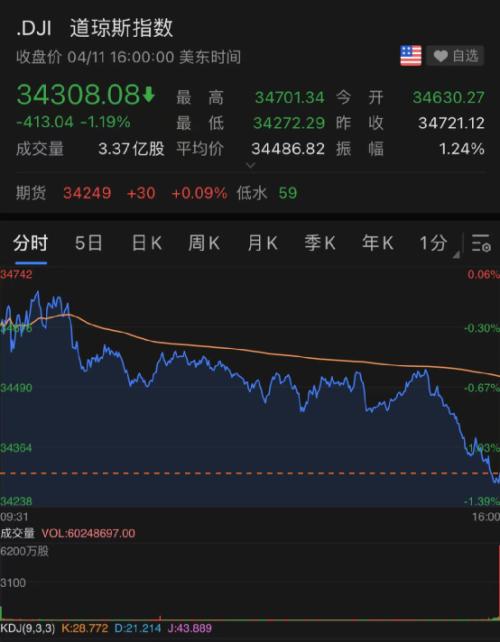 美股如何应对减持股票