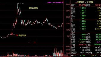 美股如何应对减持股票