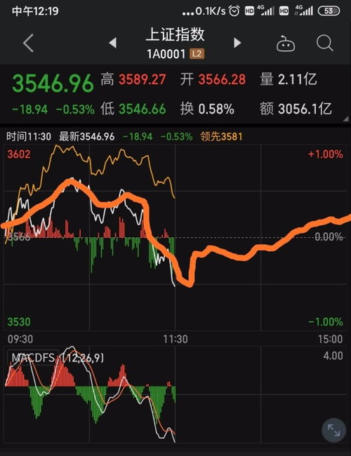 2021年该如何做股票