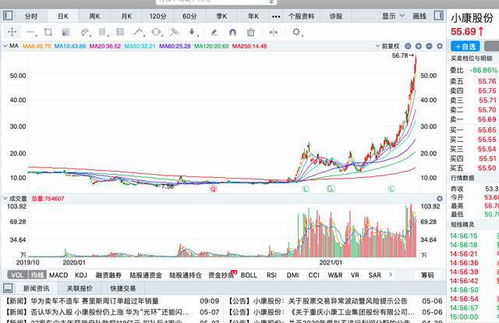 2021年该如何做股票