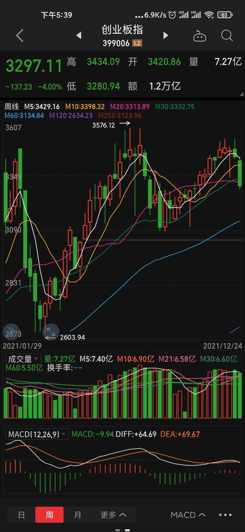 2021年该如何做股票