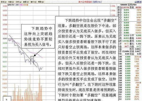 一个人如何重复做股票