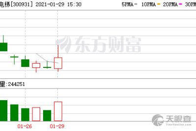 华福证券怎么半夜挂单