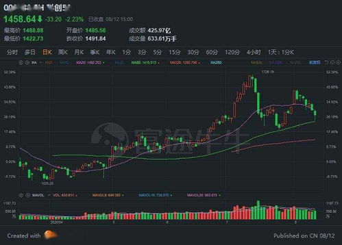 如何选好科技股股票