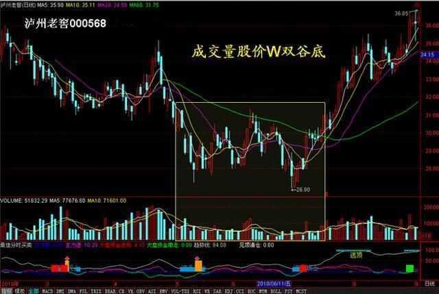 高手如何买卖股票 高手如何买卖股票