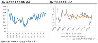 如何把新债变成股票指标