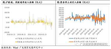 如何把新债变成股票指标