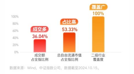 证券A怎么卖