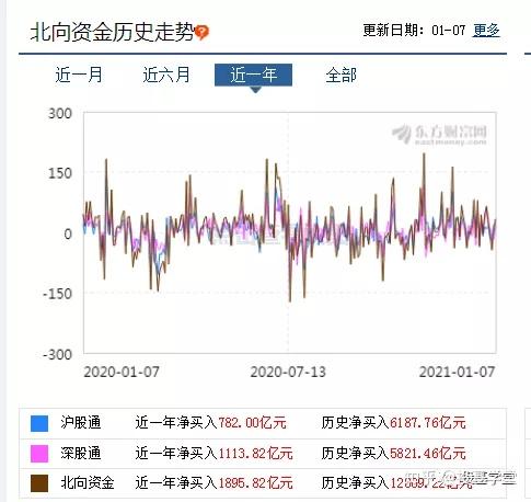 如何看股票持有价格走势