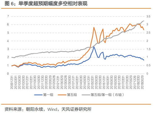 如何建立超预期股票池 如何建立超预期股票池