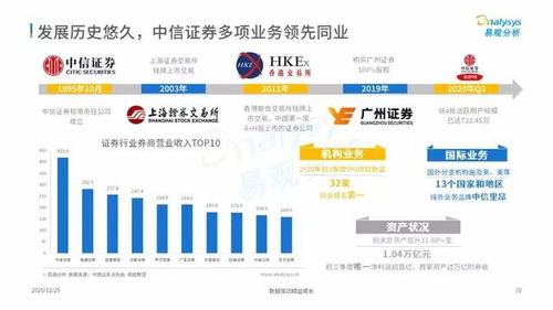 证券业怎么提速