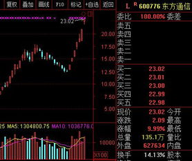 公司股票异常如何举报
