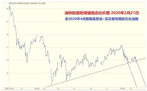在国内如何购买外币股票 在国内如何购买外币股票