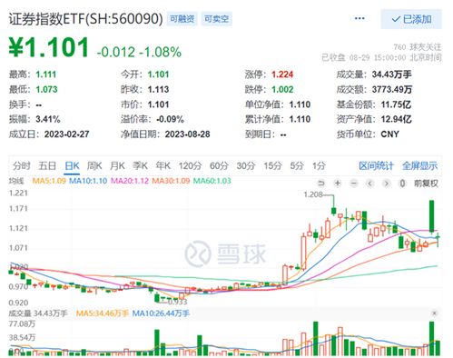 如何提升股票的回报 如何提升股票的回报