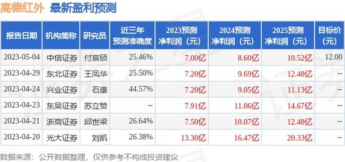 中邮证券怎么进