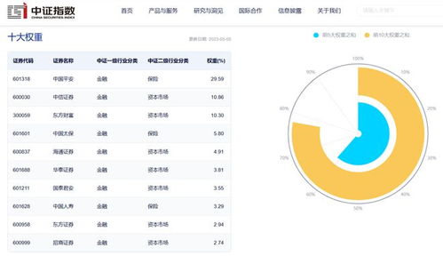 招商证券怎么不涨了