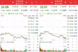 怎么知道中信证券做空