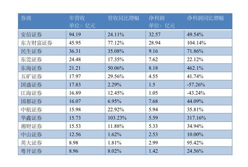 国盛证券安信证券怎么样