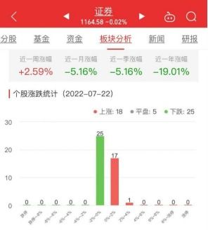 浙商证券含金量怎么样算
