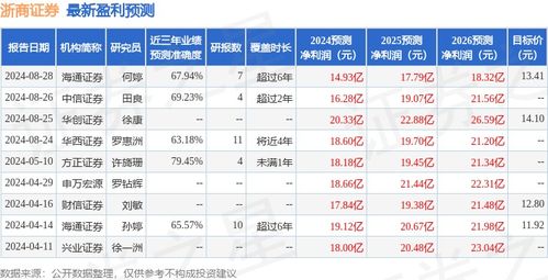 浙商证券含金量怎么样算