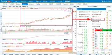 如何构建股票交易系统