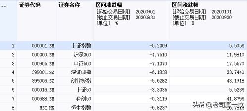 香港证券交易点数怎么看