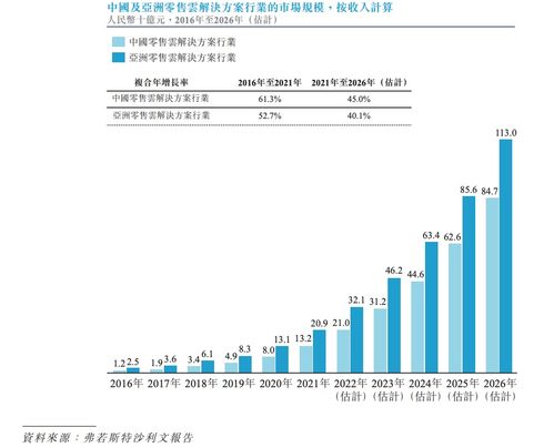 香港证券交易点数怎么看