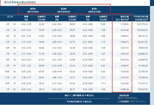 香港证券交易点数怎么看