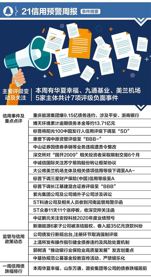 证券评级怎么取消 证券评级怎么取消