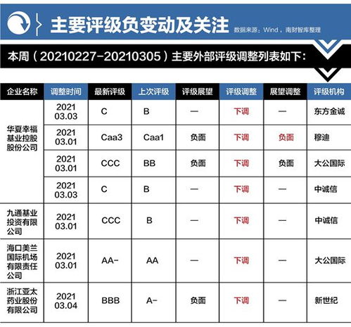 证券评级怎么取消 证券评级怎么取消