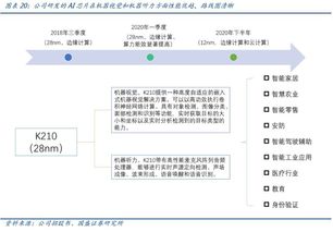 维嘉证券转户资金怎么转