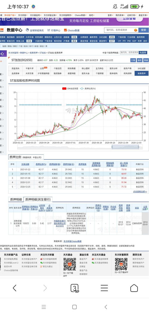 如何理解质押股票的含义 如何理解质押股票的含义