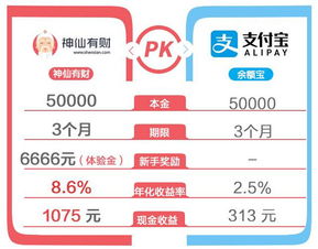 证券怎么理财有收益