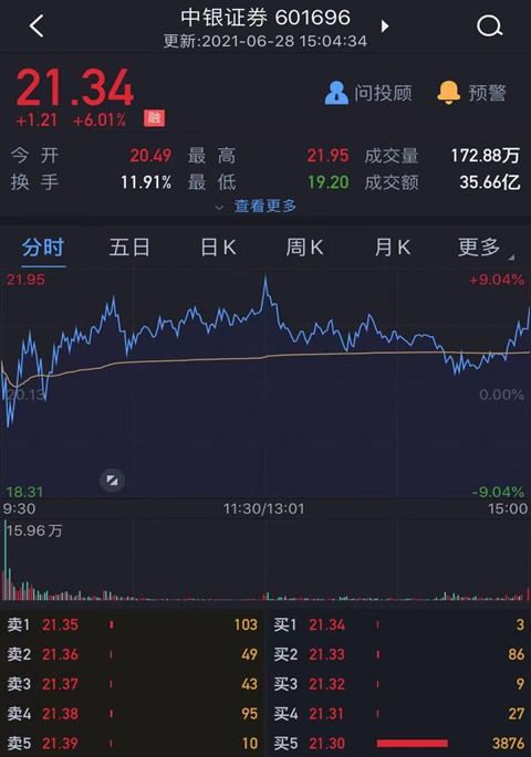 中银证券怎么闪电交易
