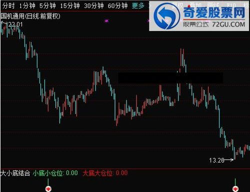 股票如何看代码大小