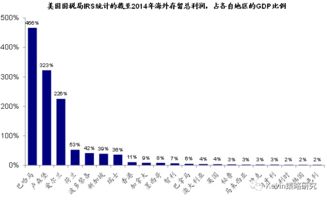国外股票如何收税