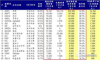 国外股票如何收税