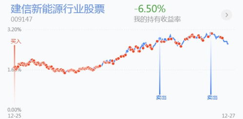 美国芯片股票涨势如何 美国芯片股票涨势如何