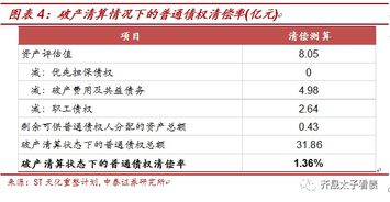 如何看转增股票 如何看转增股票