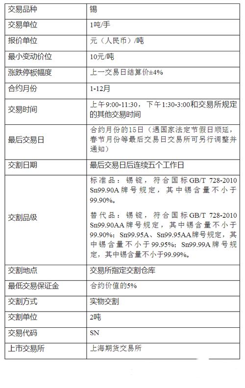证券保证金帐户怎么开 证券保证金帐户怎么开