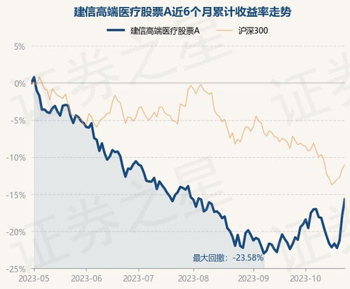 11月份医疗股票如何 11月份医疗股票如何