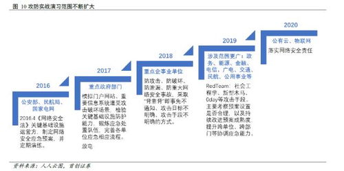 首创证券怎么退出