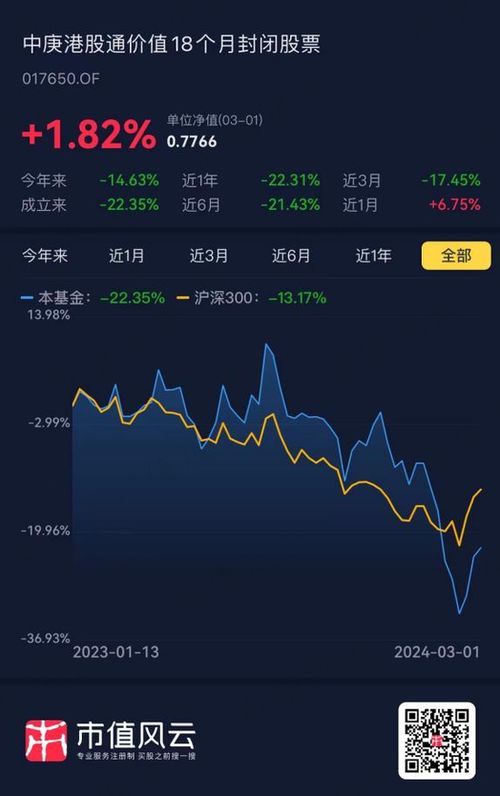 基金经理如何换股票