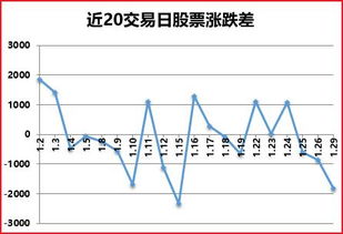 股票涨跌停如何计算