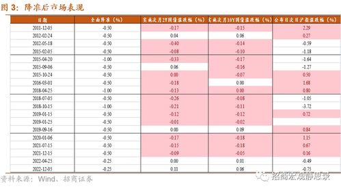 招商证券怎么查看流量